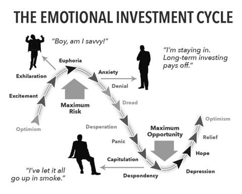 sexual positions and emotional investment